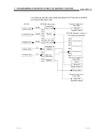 Предварительный просмотр 111 страницы Mitsubishi QJ71DN91 User Manual