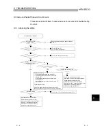 Предварительный просмотр 126 страницы Mitsubishi QJ71DN91 User Manual