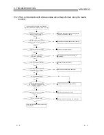 Предварительный просмотр 127 страницы Mitsubishi QJ71DN91 User Manual