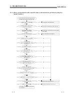 Предварительный просмотр 128 страницы Mitsubishi QJ71DN91 User Manual