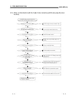 Предварительный просмотр 129 страницы Mitsubishi QJ71DN91 User Manual