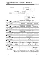 Предварительный просмотр 71 страницы Mitsubishi QJ71E71-100 Series User Manual