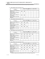 Предварительный просмотр 77 страницы Mitsubishi QJ71E71-100 Series User Manual