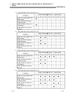 Предварительный просмотр 78 страницы Mitsubishi QJ71E71-100 Series User Manual