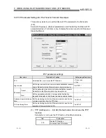 Предварительный просмотр 122 страницы Mitsubishi QJ71E71-100 Series User Manual