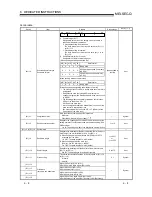 Предварительный просмотр 157 страницы Mitsubishi QJ71E71-100 Series User Manual