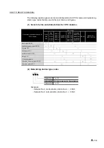 Предварительный просмотр 15 страницы Mitsubishi QJ71GP21-SX Reference Manual