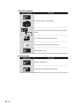 Предварительный просмотр 16 страницы Mitsubishi QJ71GP21-SX Reference Manual