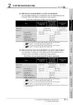 Предварительный просмотр 35 страницы Mitsubishi QJ71GP21-SX Reference Manual