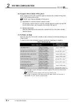 Предварительный просмотр 42 страницы Mitsubishi QJ71GP21-SX Reference Manual