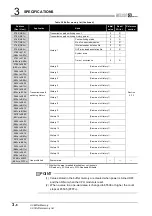 Предварительный просмотр 52 страницы Mitsubishi QJ71GP21-SX Reference Manual