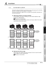 Предварительный просмотр 59 страницы Mitsubishi QJ71GP21-SX Reference Manual