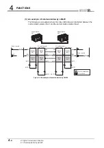 Предварительный просмотр 60 страницы Mitsubishi QJ71GP21-SX Reference Manual