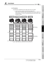 Предварительный просмотр 61 страницы Mitsubishi QJ71GP21-SX Reference Manual