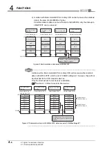 Предварительный просмотр 62 страницы Mitsubishi QJ71GP21-SX Reference Manual