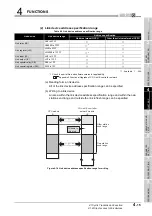 Предварительный просмотр 71 страницы Mitsubishi QJ71GP21-SX Reference Manual