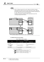 Предварительный просмотр 72 страницы Mitsubishi QJ71GP21-SX Reference Manual