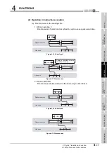 Предварительный просмотр 73 страницы Mitsubishi QJ71GP21-SX Reference Manual