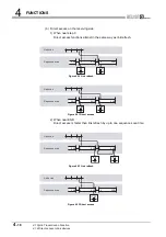 Предварительный просмотр 74 страницы Mitsubishi QJ71GP21-SX Reference Manual