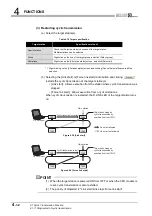 Предварительный просмотр 88 страницы Mitsubishi QJ71GP21-SX Reference Manual