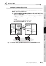 Предварительный просмотр 89 страницы Mitsubishi QJ71GP21-SX Reference Manual