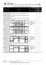 Предварительный просмотр 92 страницы Mitsubishi QJ71GP21-SX Reference Manual