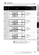 Предварительный просмотр 93 страницы Mitsubishi QJ71GP21-SX Reference Manual