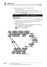 Предварительный просмотр 94 страницы Mitsubishi QJ71GP21-SX Reference Manual