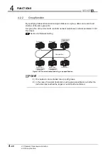 Предварительный просмотр 96 страницы Mitsubishi QJ71GP21-SX Reference Manual