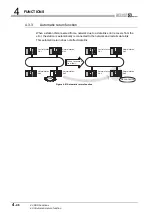 Предварительный просмотр 102 страницы Mitsubishi QJ71GP21-SX Reference Manual