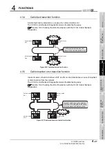 Предварительный просмотр 103 страницы Mitsubishi QJ71GP21-SX Reference Manual