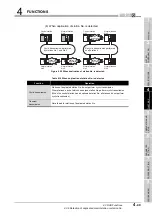 Предварительный просмотр 105 страницы Mitsubishi QJ71GP21-SX Reference Manual