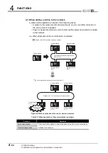 Предварительный просмотр 106 страницы Mitsubishi QJ71GP21-SX Reference Manual