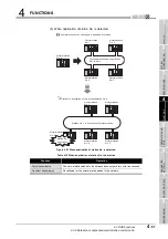 Предварительный просмотр 107 страницы Mitsubishi QJ71GP21-SX Reference Manual