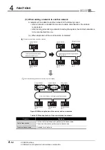 Предварительный просмотр 108 страницы Mitsubishi QJ71GP21-SX Reference Manual