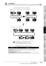 Предварительный просмотр 109 страницы Mitsubishi QJ71GP21-SX Reference Manual