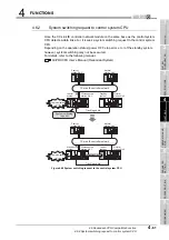 Предварительный просмотр 117 страницы Mitsubishi QJ71GP21-SX Reference Manual