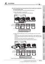 Предварительный просмотр 119 страницы Mitsubishi QJ71GP21-SX Reference Manual