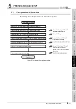 Предварительный просмотр 123 страницы Mitsubishi QJ71GP21-SX Reference Manual