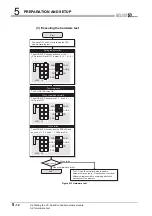 Предварительный просмотр 132 страницы Mitsubishi QJ71GP21-SX Reference Manual