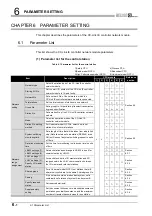 Предварительный просмотр 156 страницы Mitsubishi QJ71GP21-SX Reference Manual