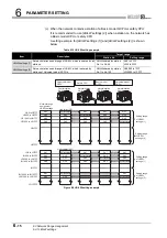 Предварительный просмотр 170 страницы Mitsubishi QJ71GP21-SX Reference Manual