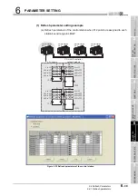 Предварительный просмотр 185 страницы Mitsubishi QJ71GP21-SX Reference Manual