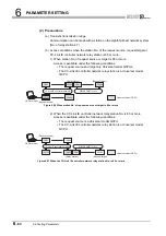 Предварительный просмотр 218 страницы Mitsubishi QJ71GP21-SX Reference Manual