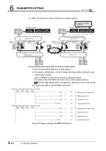 Предварительный просмотр 220 страницы Mitsubishi QJ71GP21-SX Reference Manual