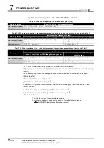 Предварительный просмотр 236 страницы Mitsubishi QJ71GP21-SX Reference Manual