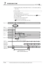 Предварительный просмотр 242 страницы Mitsubishi QJ71GP21-SX Reference Manual