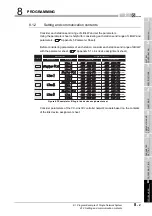 Предварительный просмотр 247 страницы Mitsubishi QJ71GP21-SX Reference Manual