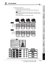 Предварительный просмотр 249 страницы Mitsubishi QJ71GP21-SX Reference Manual