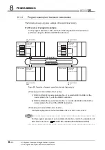 Предварительный просмотр 256 страницы Mitsubishi QJ71GP21-SX Reference Manual